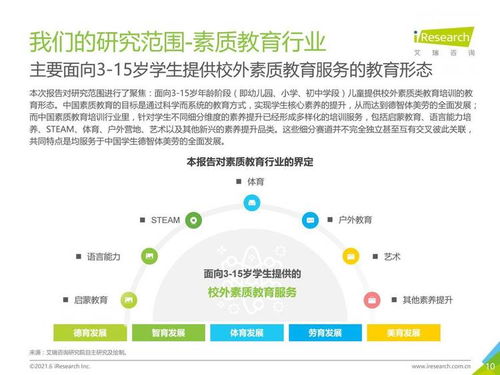 科技賦能與政策驅(qū)動下的新浪潮 2021年中國素質(zhì)教育行業(yè)趨勢洞察